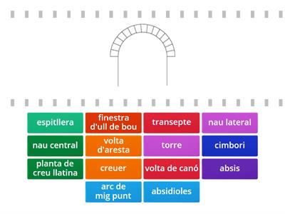 Elements de l'arquitectura romànica