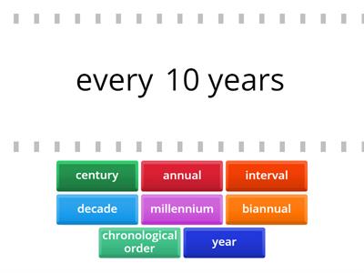 Timeline Vocabulary