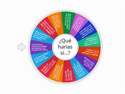  ¿Qué haces / harías si...? ASERTIVIDAD