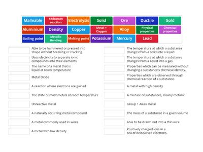 Definitions of Metals