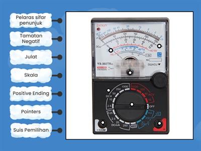  Jenis Meter