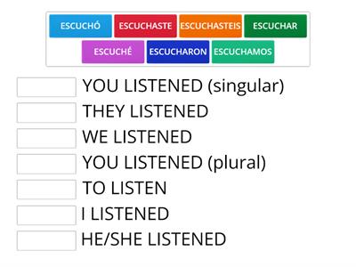 Preterite Tense Of Ar Verbs - Teaching Resources