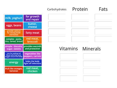 Nutrient benefits and sources (2)