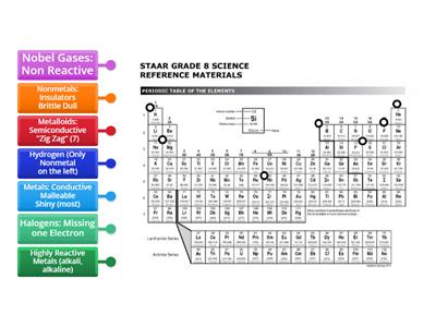 BM1 review Periodic Table Basics