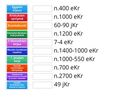 Raamatun aikajana