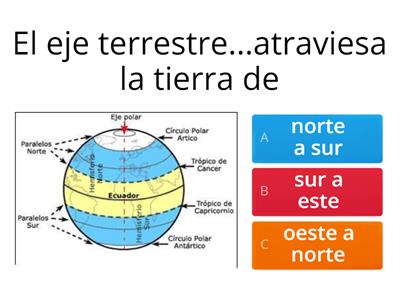 Eje terrestre y líneas imaginarias