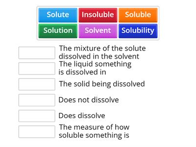Solubility definitions