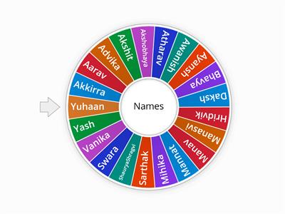 Name Wheel