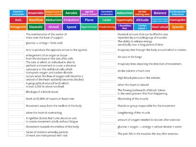 AQA GCSE PE 9-1: Paper 1 definitions