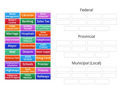 Levels of Government (Ontario, Canada)