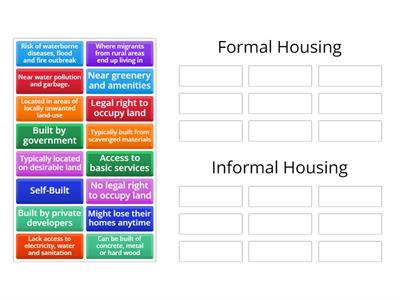 Sort the characteristics of formal housing and informal housing