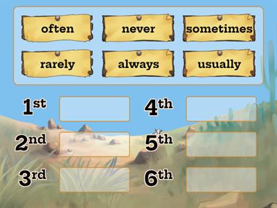Adverbs of Frequency (a list in descending order)