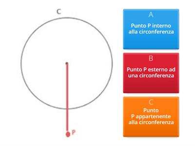 Geometria: un punto/ una retta/ un angolo rispetto ad una circonferenza/ cerchio