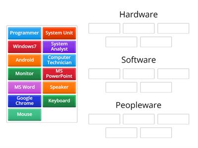 components of computer system