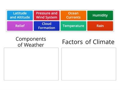 Components of Weather and Factors of Climate