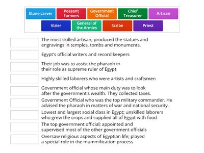 Social Classes of Ancient Egypt