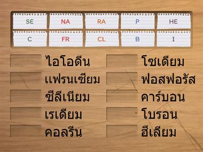 เคมี น.ส.รตนภร สังข์กัน เลขที่33 ม.4/3