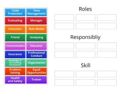  Roles, Responsibilities and Skill - Unit 16 Sports Coaching (starter/plenary)