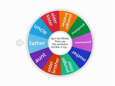 Spinning Wheel Family Members