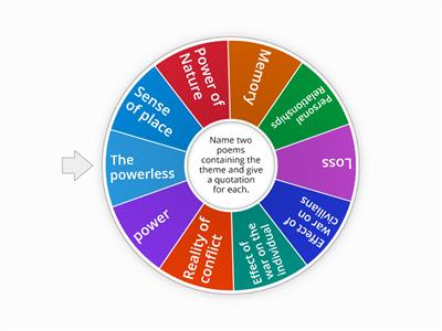 AQA Poetry Anthology Conflict Themes