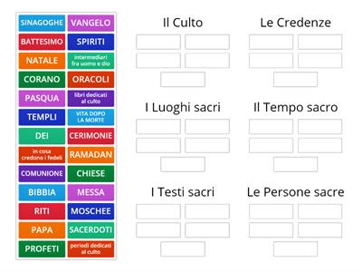 Caratteristiche comuni a tutte le Religioni