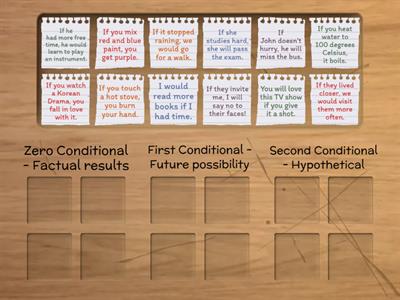 Zero, First, and Second Conditional | Group sort