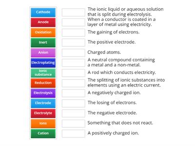 Electrolysis