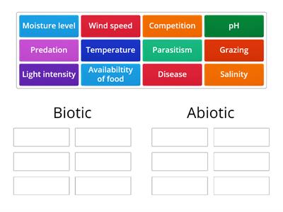 Biotic or Abiotic Factor