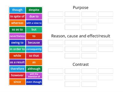 Clauses Of Contrast Purpose - Materiały Dydaktyczne