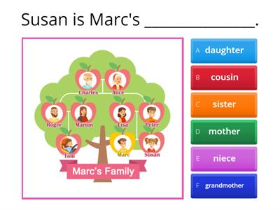 A1_A2_Family Tree - Possessive Case