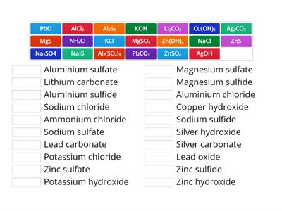 Ionic Compounds