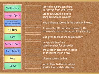 Trench Conditions