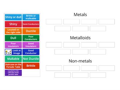 Metals, Non-Metals, Metalloids 
