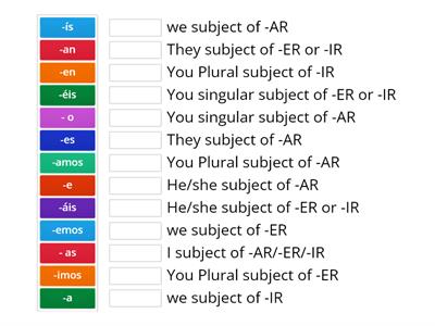 Present tense of -AR, -ER and -IR verbs in Spanish