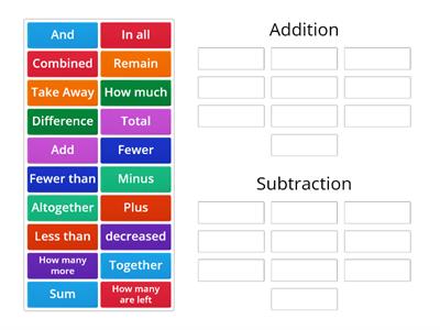 Key Words Used In Math Word Problems Addition and Subtraction 