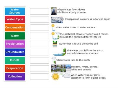 Water Cycle