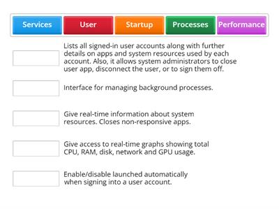 Tabs in Task Manager and their features