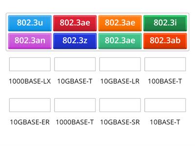 Ethernet IEEE Standards (CCNA)