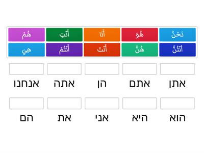 גופים בערבית