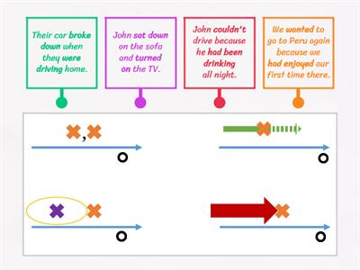 Narrative tenses timelines matching