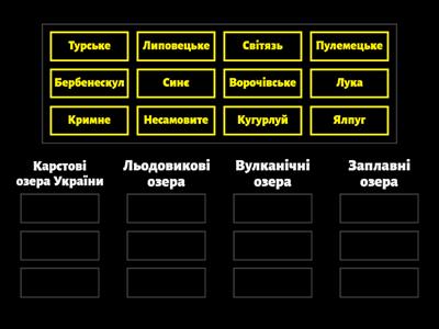 Озера України та походження їх улоговин