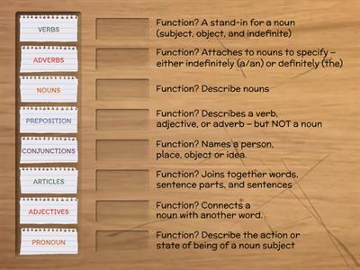 Parts of Speech: Match by FUNCTION