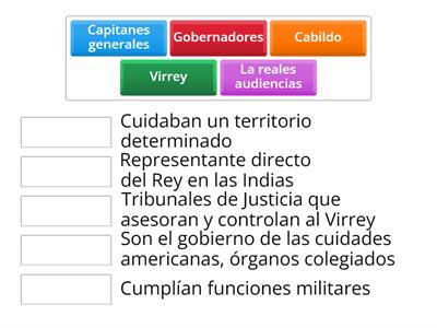 Autoridades residentes en América