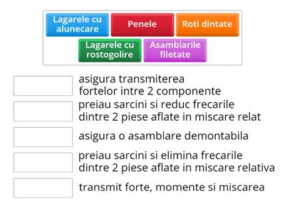 Organe de masini