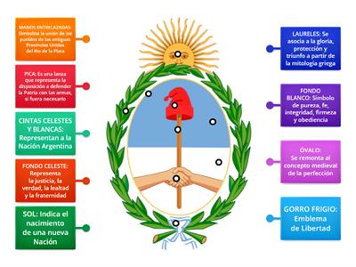 El Escudo Nacional Argentino. 