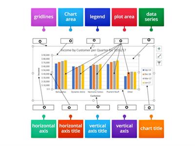 Parts of Chart (LNHS)