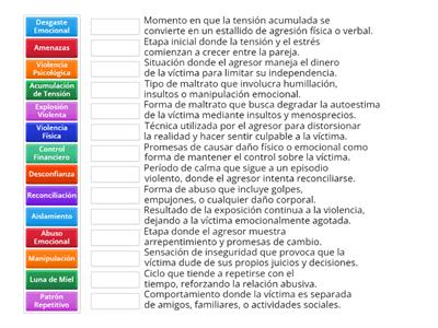 Ciclo de la violencia e Indicadores de detección de violencia intrafamiliar