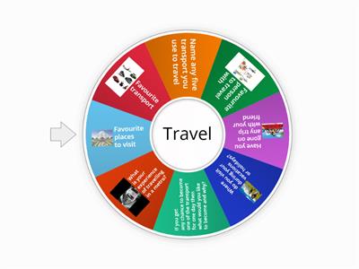 travel spin the wheel