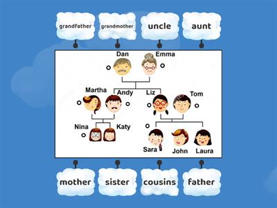 KATY'S family tree