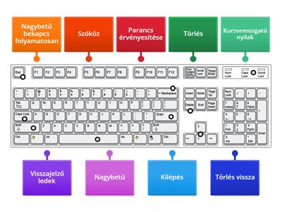 Billentyűzet fontosabb gombjai 3.o.